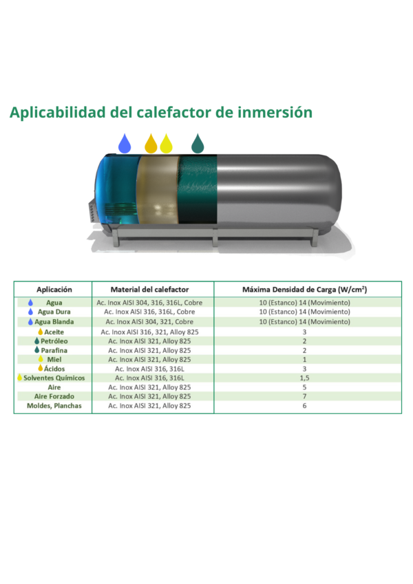 Calefactor Tubular - Imagen 3